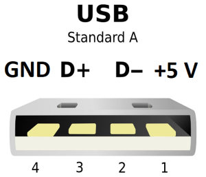 USB connector layout diagram